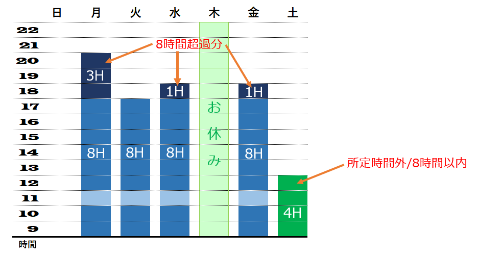 労働基準法上、下セット 働き方改革推進法「時間外労働の上限（残業）規制」のポイント