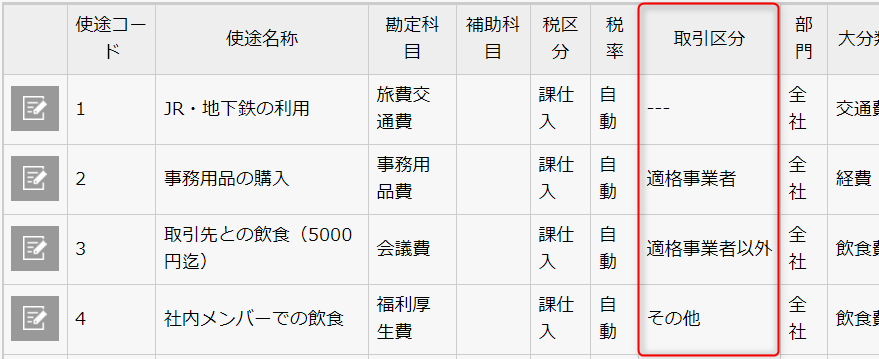 立替精算】インボイス設定例① 「取引区分」による会計ソフト連携